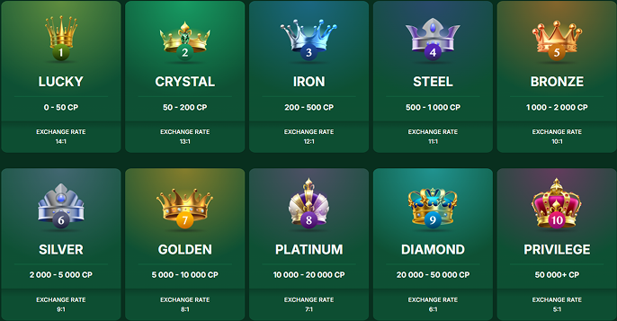 Golden Crown Loyalty Program